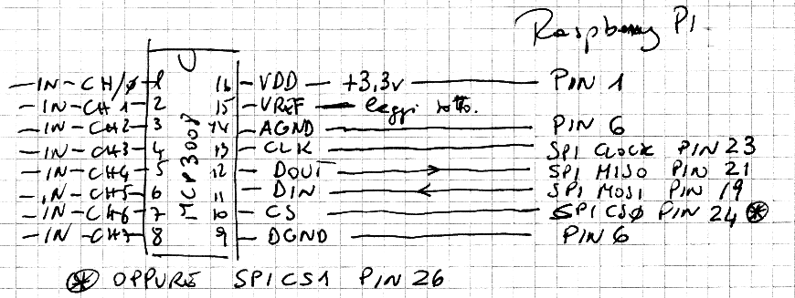 Rpi-mcp3008.png