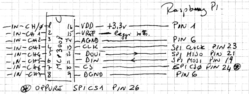 File:Rpi-mcp3008.png