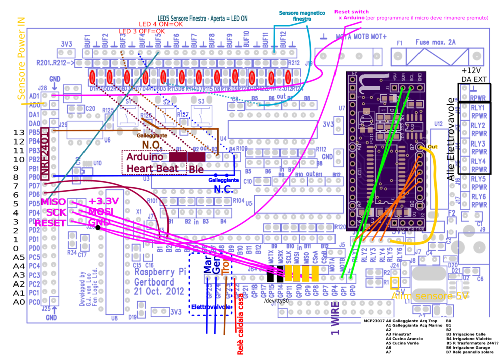 Schema connessioni.png