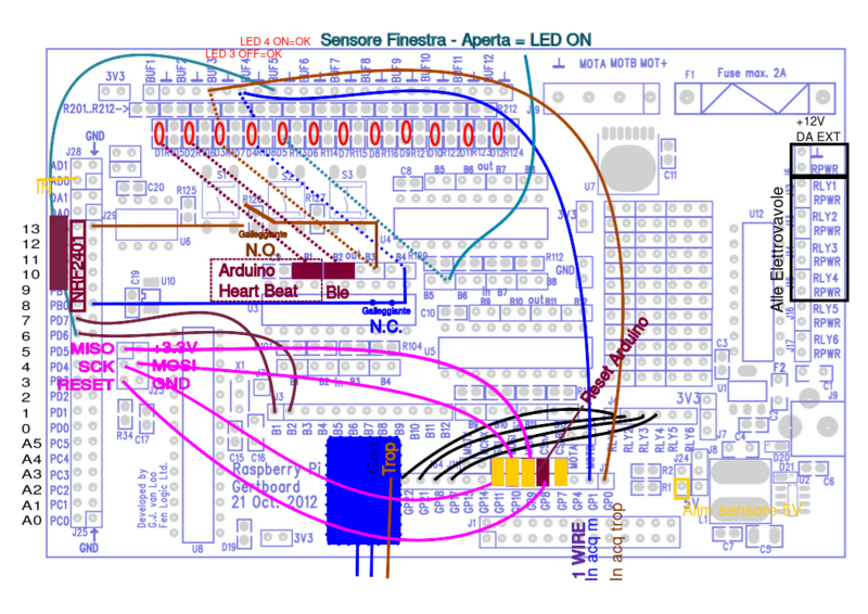 File:Schema connessioni.svg