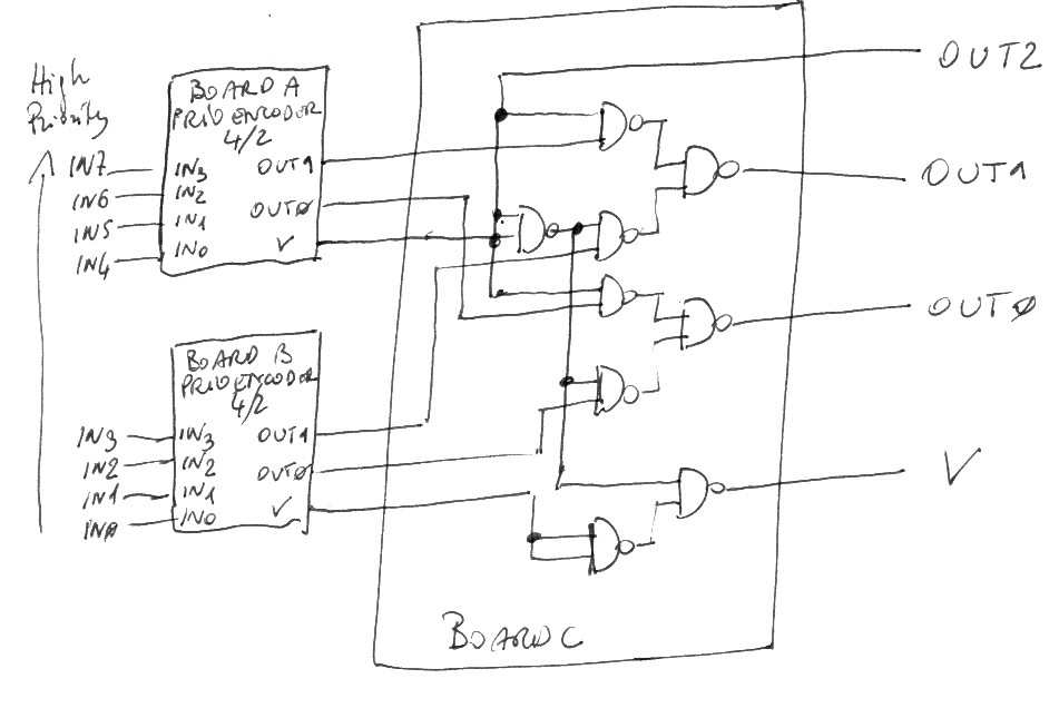 Prioencoder3boards.jpg