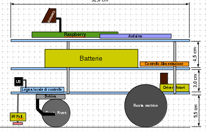 Robot schema.png