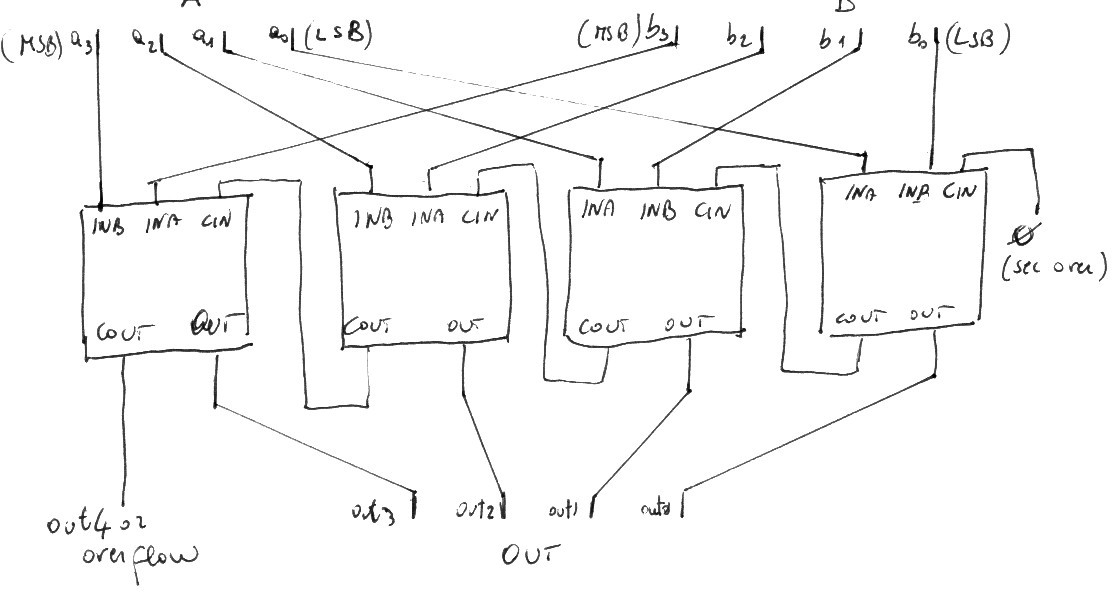 Adder4boards.jpg