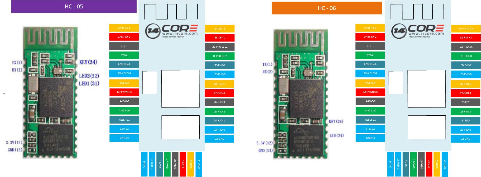 Bluetooth-HC06-Versus-HC05-Bluetooth-Module-Comparison-001.jpg