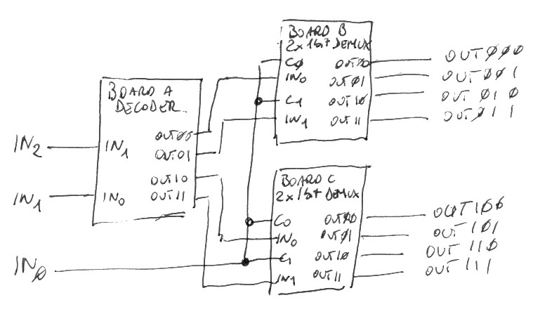 Decoder3boards.jpg