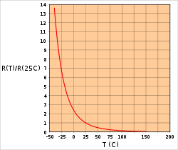 Jee NTC graph.png