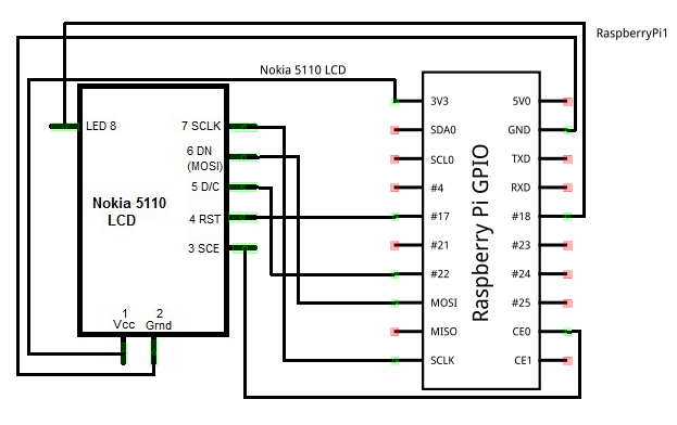 Collegamento Nokia LCD e Raspberry