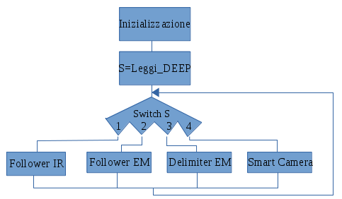 Diagramma flusso.png