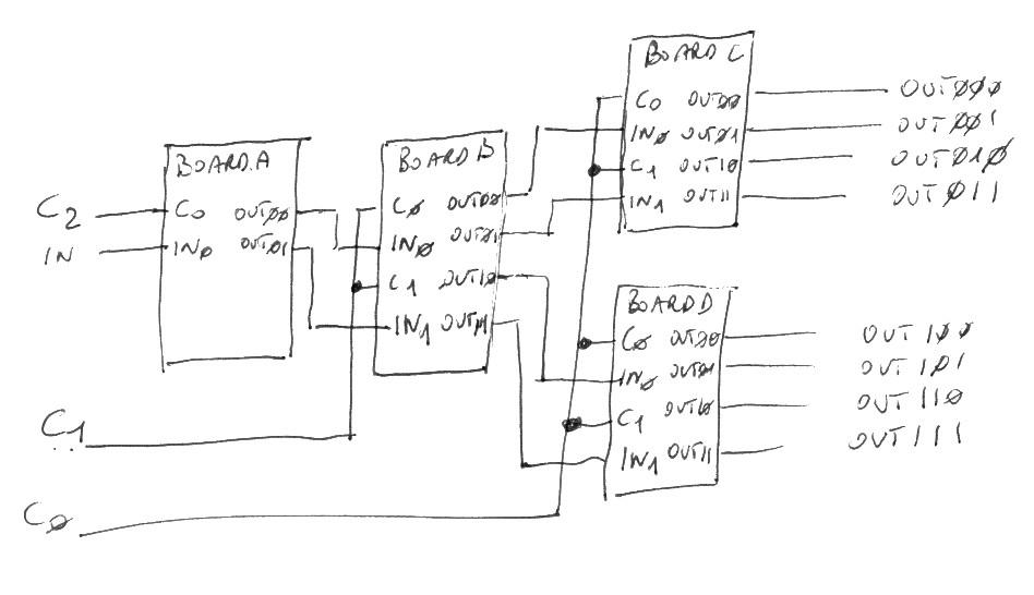 Demux4boards.jpg