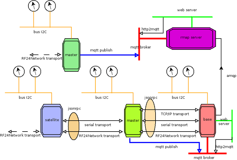 File:Protocolli.png