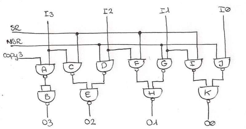 File:Rightshift v2.jpg