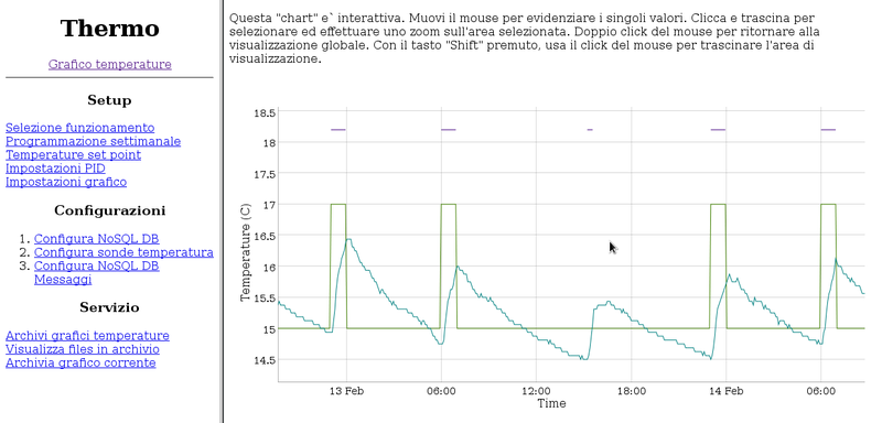 Thermo-GraficoTemperature.png