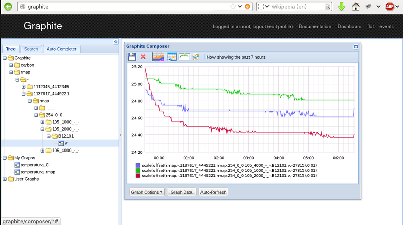 File:Graphite functioon.png