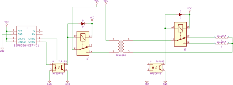 File:Irrigazione schema.png